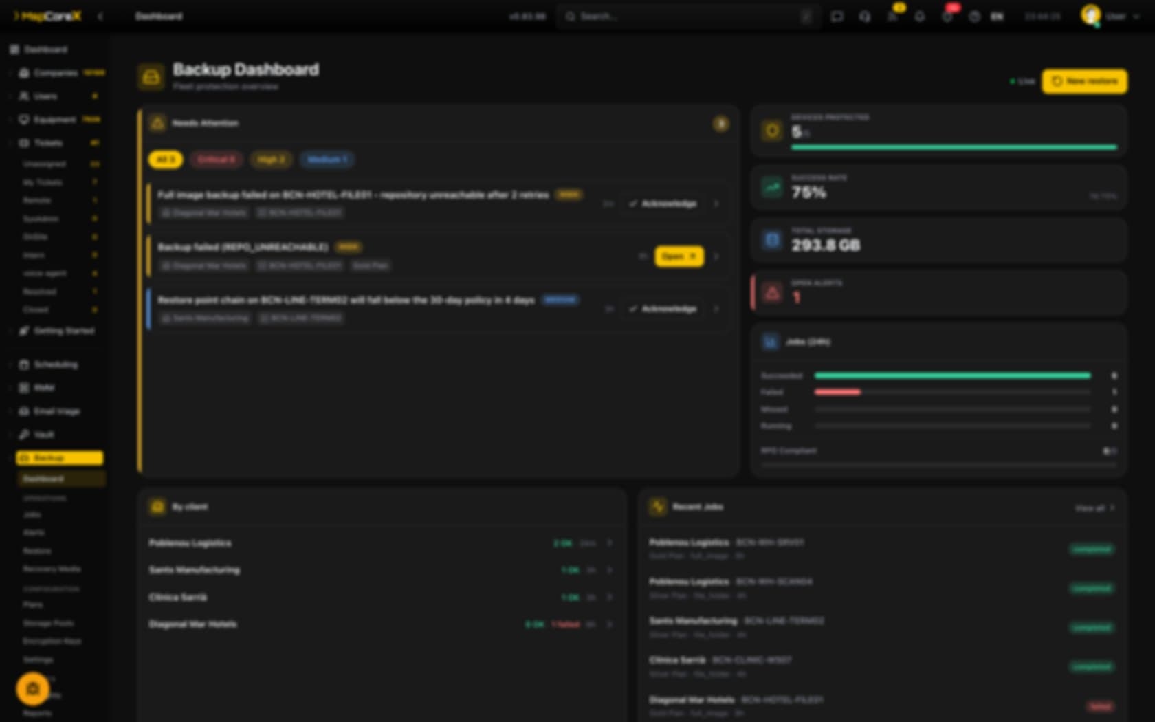 The backup dashboard showing protected devices, success rate and the runs that need attention